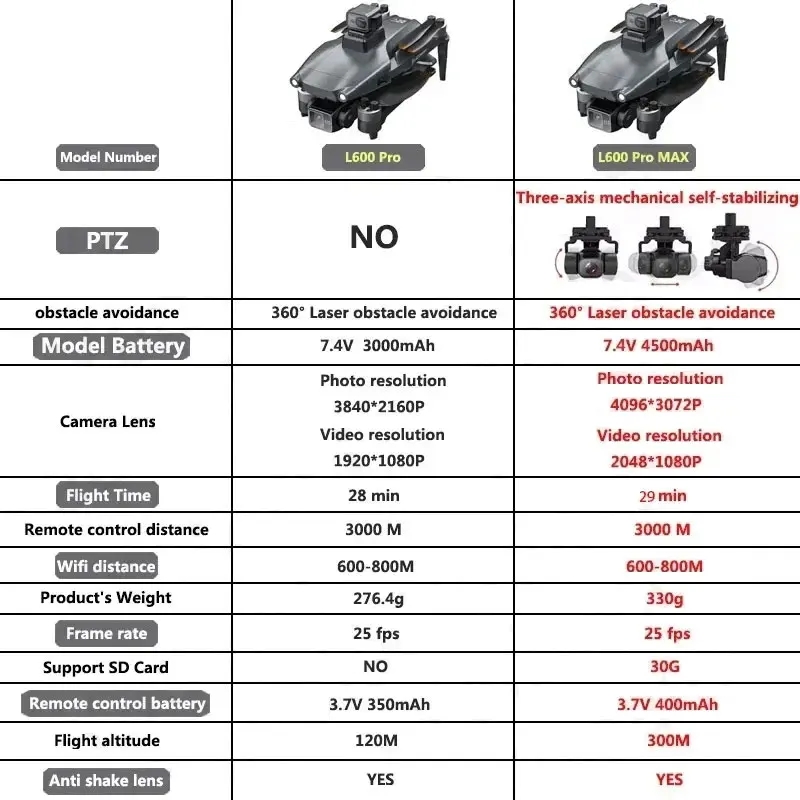 L600 pro max gps drone profiss - Interior Design Game avaliação e preço